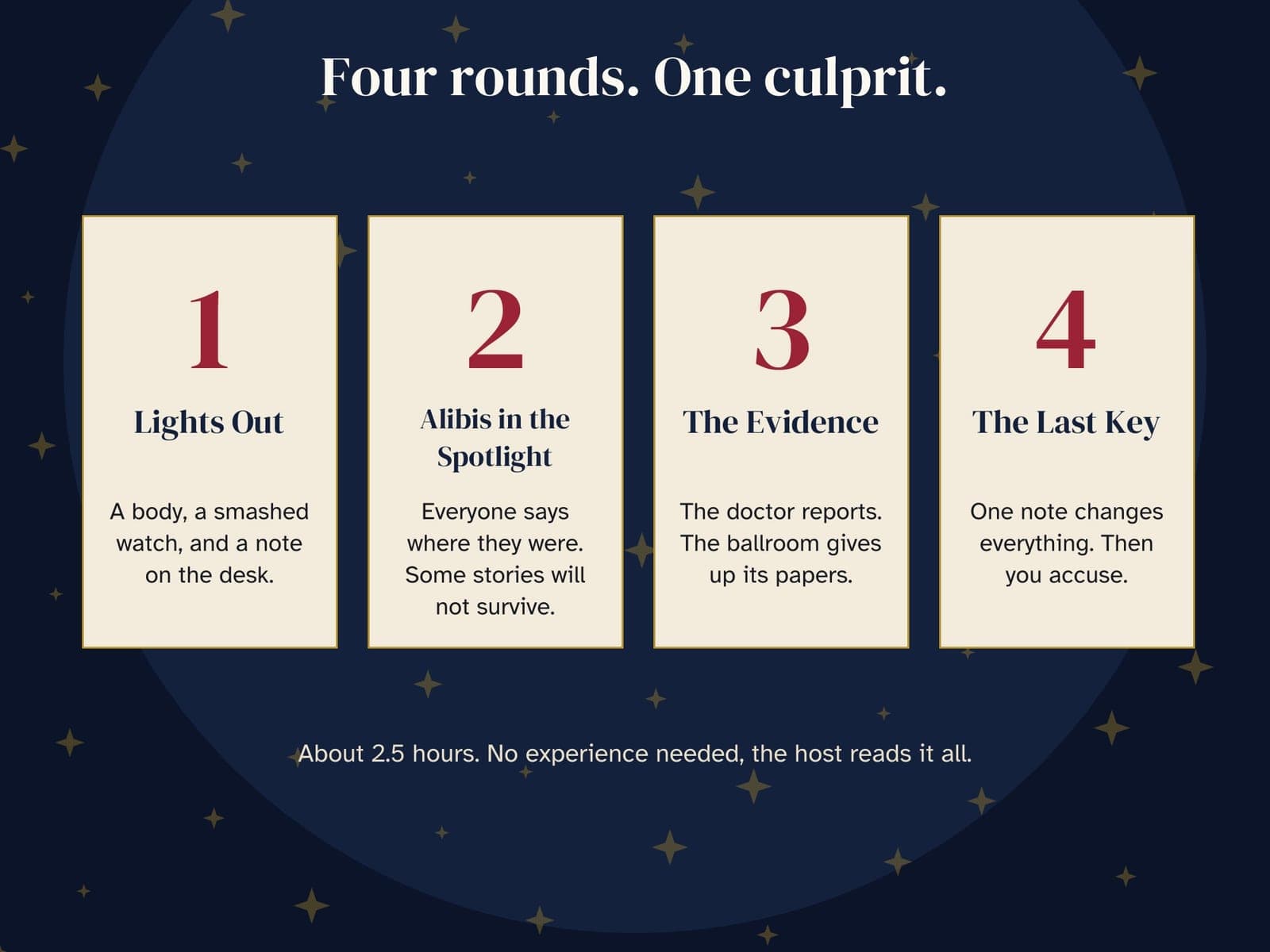 Das Spielpaket im Bild: Silvester-Krimidinner für 6 bis 12 Spieler: Starlight Ballroom